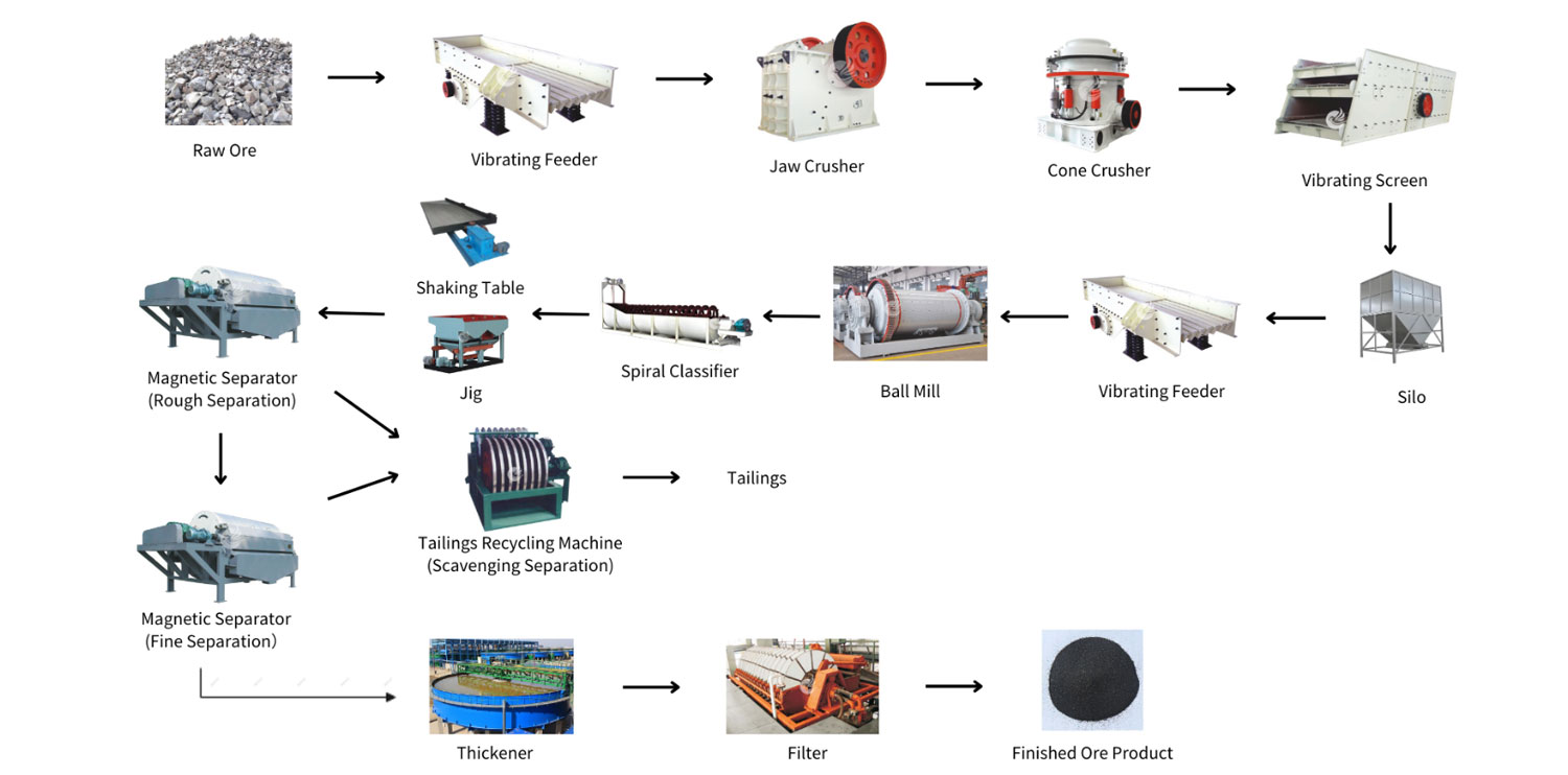 Chrome-Ore-Beneficiation-Production-Line-9