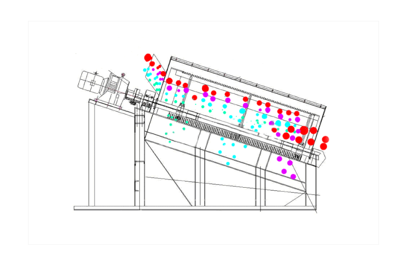 滚筒筛工作原理图